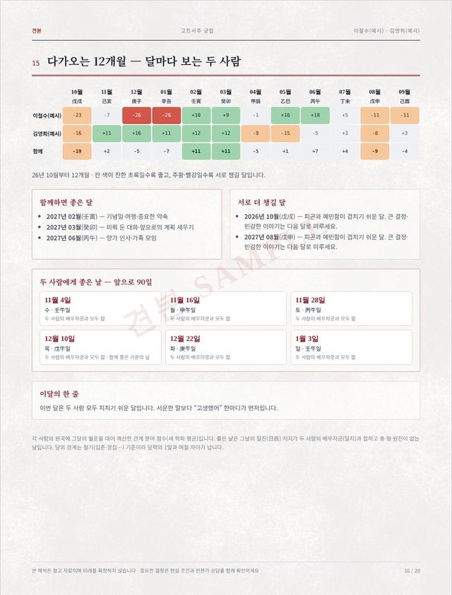 견본: 다가오는 12개월과 좋은 날