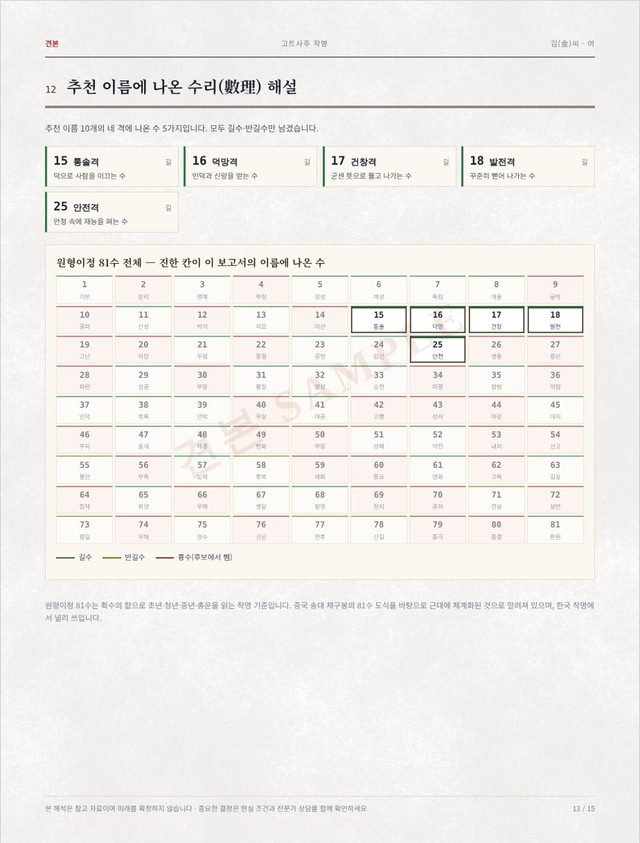견본: 81수 전체 표