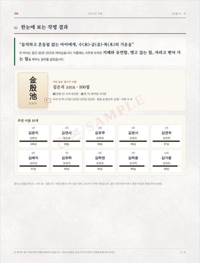 견본: 한눈에 보는 작명 결과