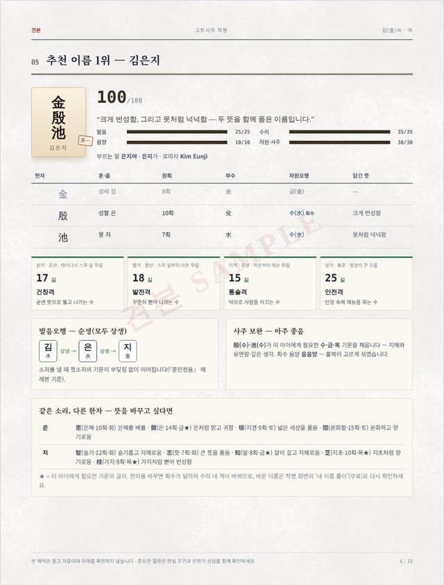 견본: 1위 이름 해설서