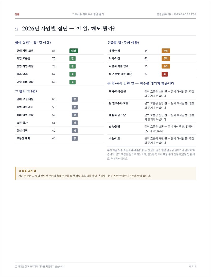 견본: 사안별 점단