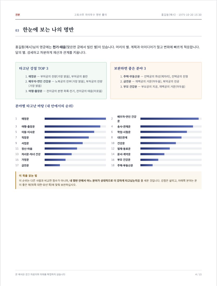 견본: 한눈에 보는 명반